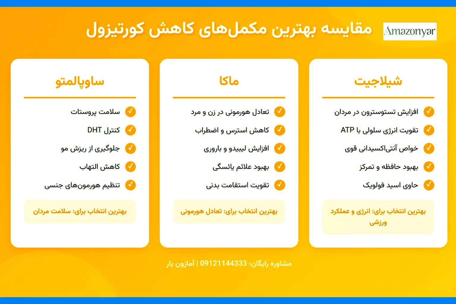 بهترین قرص کورتیزول