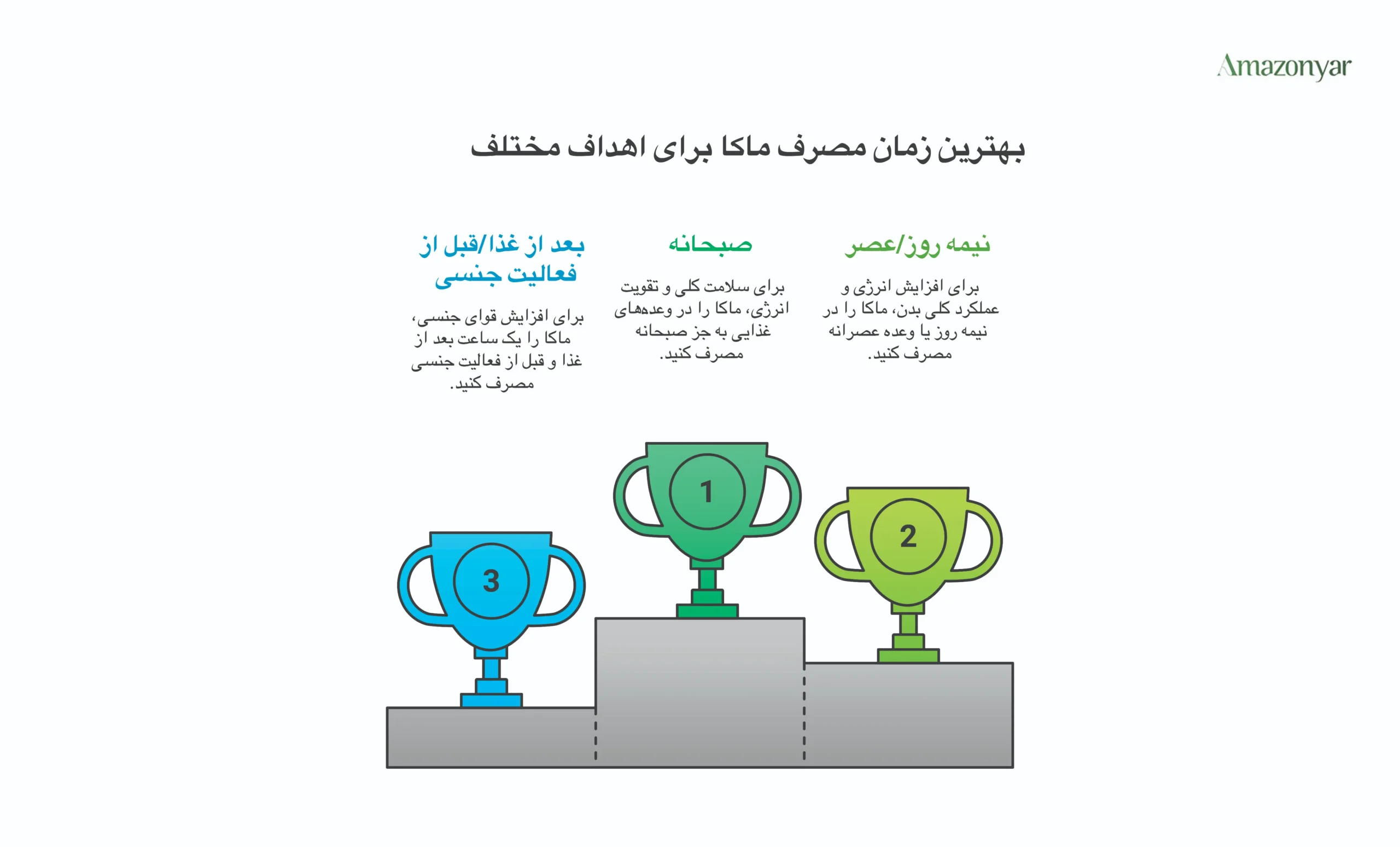 دوزاژ استاندارد ماکا در زمان‌های مختلف
