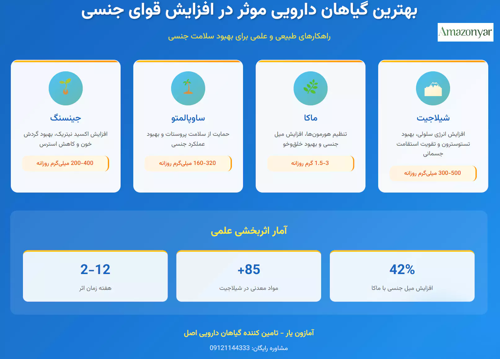 برای افزایش میل جنسی چی بخوریم