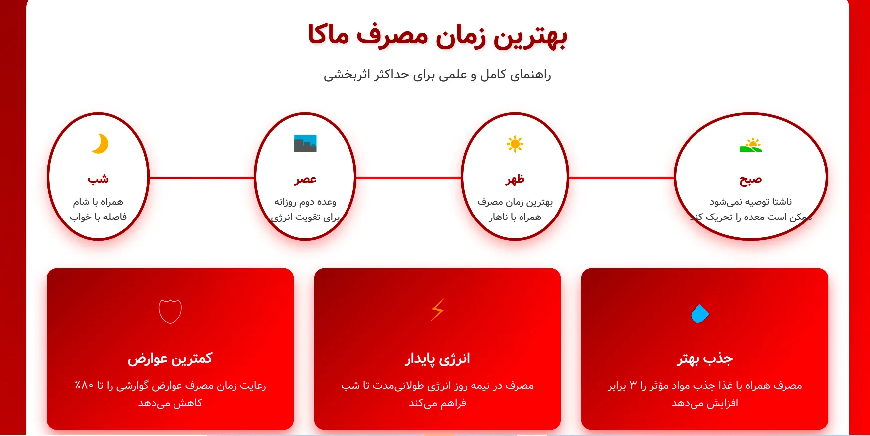 بهترین زمان مصرف ماکا: صبح، ظهر یا شب؟
