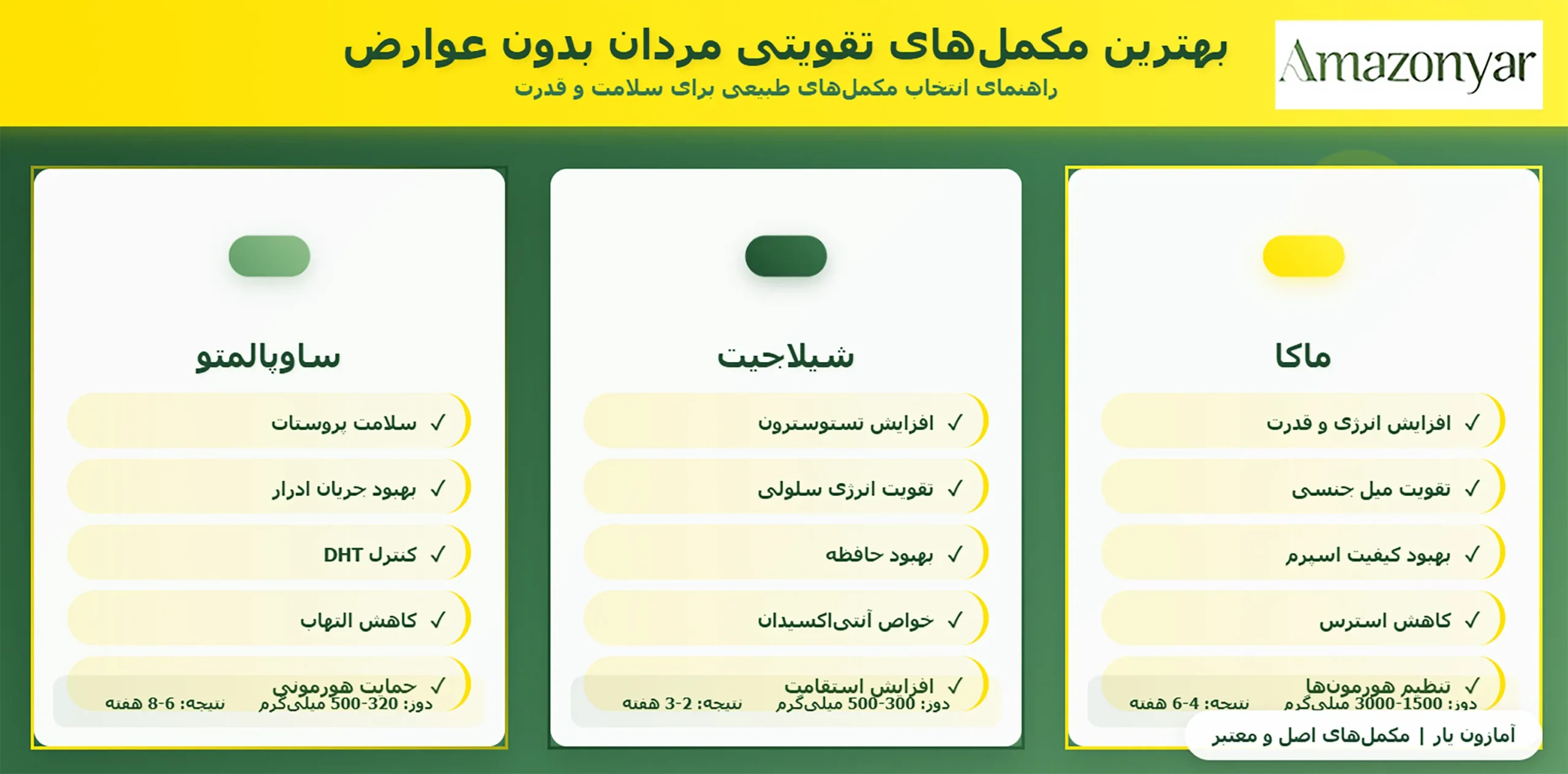 بهترین مکمل‌ تقویتی برای مردان بدون عوارض