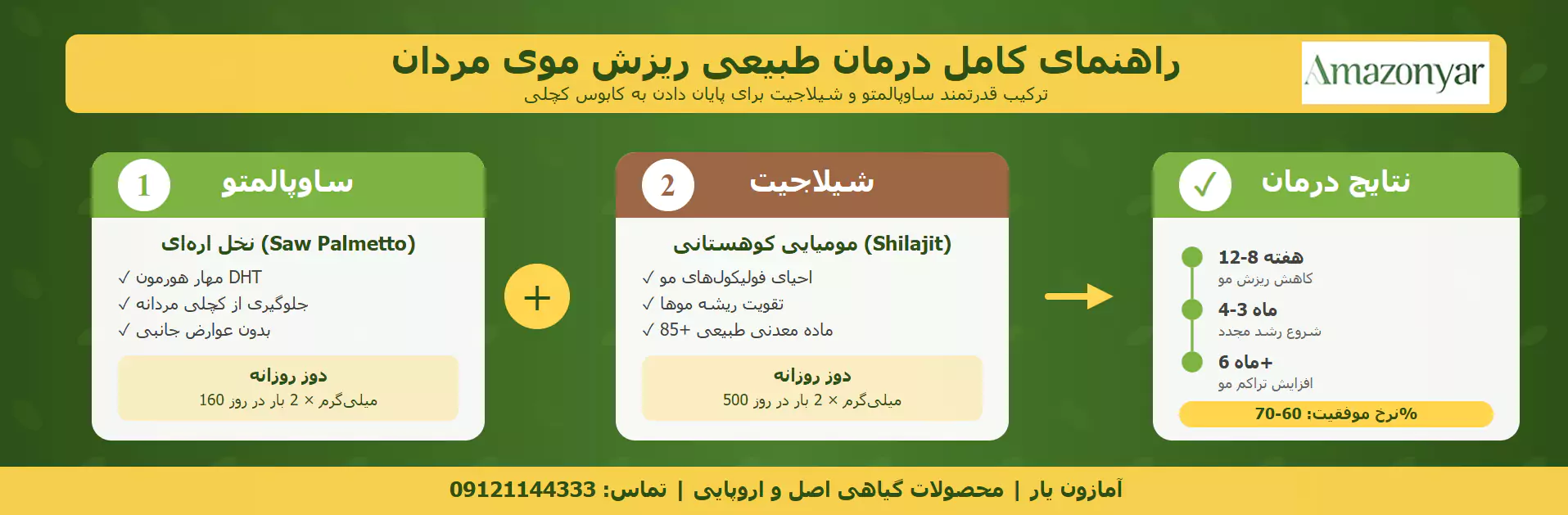 بهترین روش درمان ریزش مو در مردان