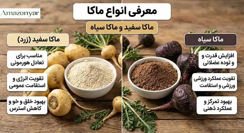 انواع ماکا