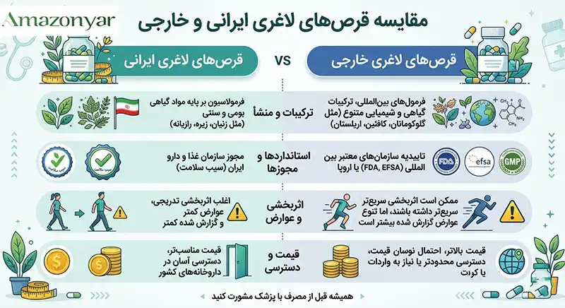 مقایسه قرص های لاغری ایرانی و خارجی