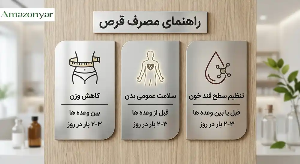 زمان مصرف قرص بربرین