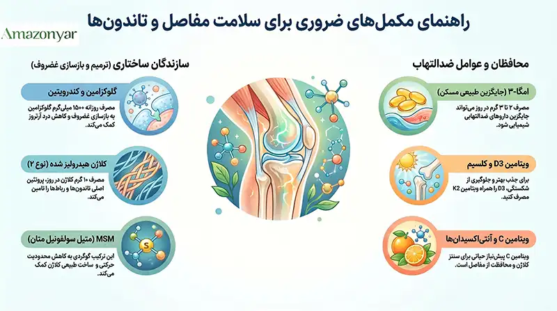 بهترین ویتامین و مکمل ها برای درد مفاصل